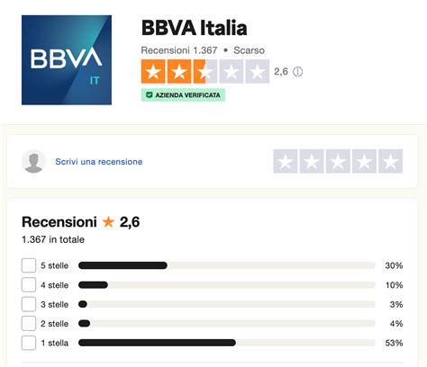 Conto BBVA Recensione 2024 Forbes Advisor Italia