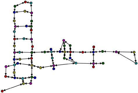 A full representation of the sector graph V used to model the traffic ...