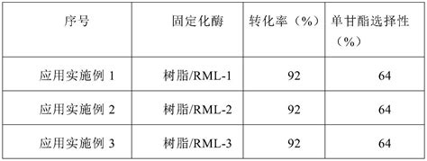 一种固定化酶及其制备方法和应用与流程