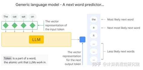 一文读懂“大语言模型” 知乎