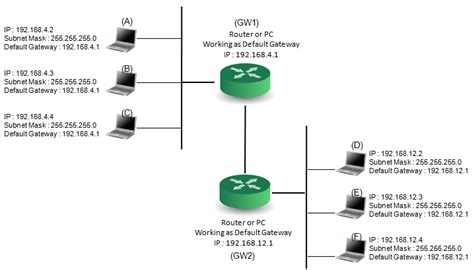 Ipnetwork Sharetechnote