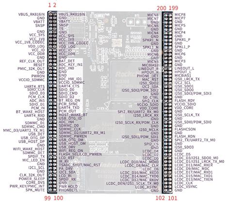Mcuzone RK3308 SoM and MDK3308-EK Evaluation Kit are Designed for Smart ...