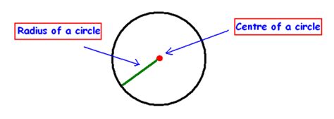 Euclid's Postulates: 5 Postulates - Geometry - Class 9 - Maths