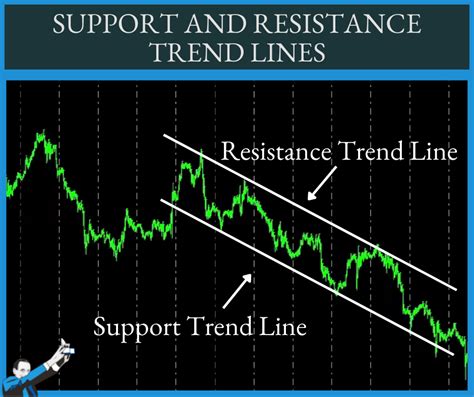 How To Use Trend Lines in Trading - Practical Example with ...