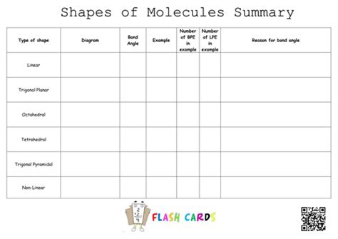 Shapes Of Molecules Teaching Resources