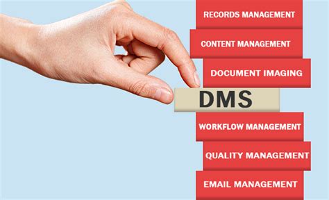 Types Of Document Management Systems Choose The Best For You