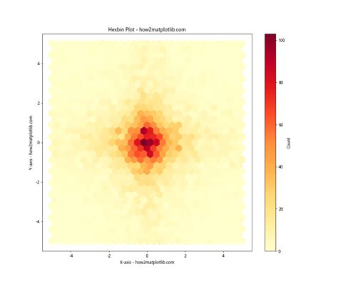 Matplotlib D Histogram Matplotlib Color