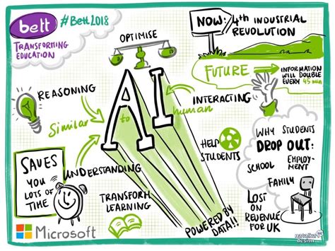 7 AI Tools For Education That Make Learning A Living Dream