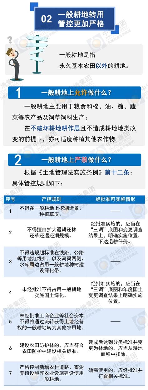 一图读懂耕地进出平衡与占补平衡有啥区别