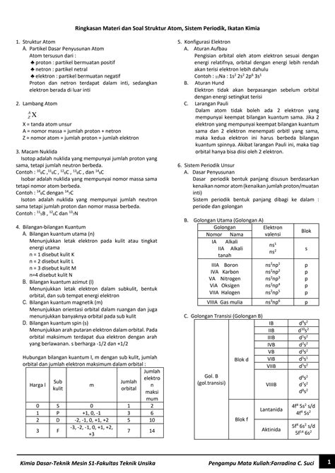 Solution Soal Latihan Struktur Atom Sistem Periodik Dan Ikatan Kimia