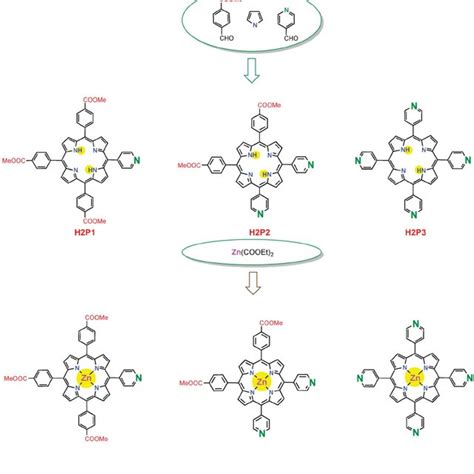 Molecular Orbitals And Transitions For P2 Similar Orbitals And