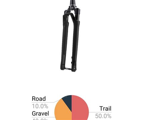 GRAVEL Rock Shox Rudy Ultimate XPLR Solo Air Federgabel 8Bar Bikes