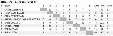 Classificacions Finals Torneig Interclubs Not Cies Club D Escacs