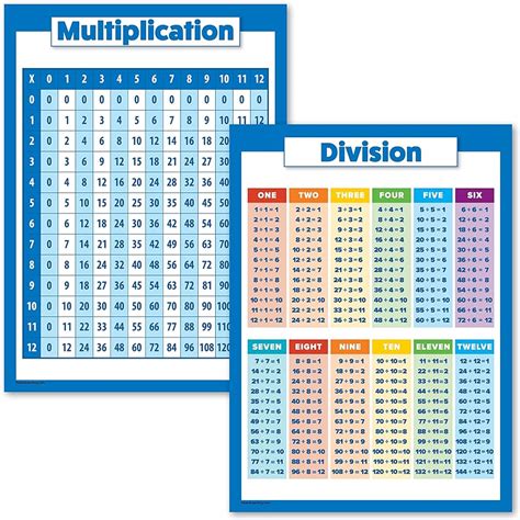 Multiplication Table Poster For School Educational Times, 59% OFF