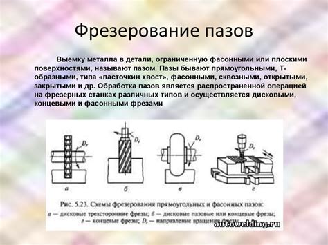 Фрезерование поверхностей - презентация онлайн