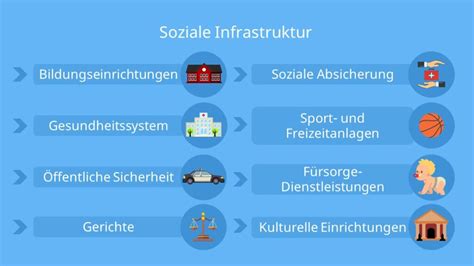 Infrastruktur Einfach Erkl Rt Arten Und Bedeutung Mit Video