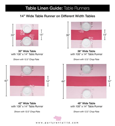 Let's Talk Linens: The Ultimate Guide to Table Linen Sizes - Party ...