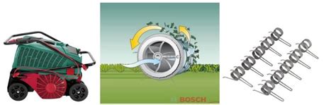 Скарификаторы BOSCH / вертикуттеры Бош — краткий обзор!
