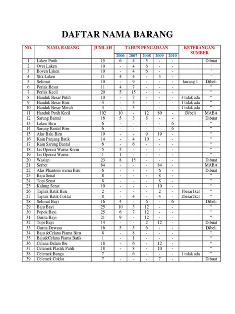 Daftar Nama Barang Pdf