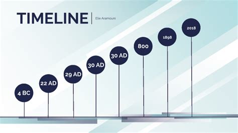 Jesus TimeLine by on Prezi