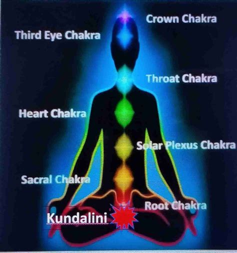 Kundalini Awakening Signs Benefits And 4 Main Stages