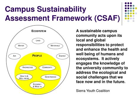 Ppt An Introduction To Campus Environmental Sustainability Indicators