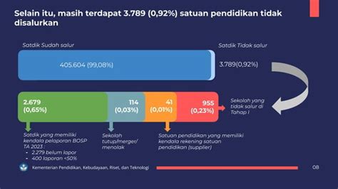 Bahan Webinar Persiapan Salur Bosp P Pdf