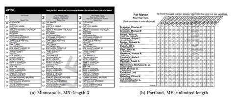 Ballot Length In Instant Runoff Voting Kiran Tomlinson