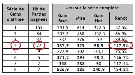 Tableau Pour Gagner Au Pmu Cliquez Ici Paris Sportif Conseil L