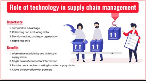 Role Of Technology In Supply Chain Management Aeologic Blog