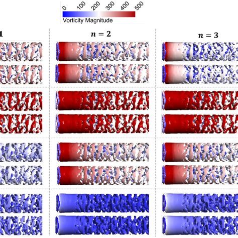 Iso Volumes Of Q Criterion Coloured By Vorticity Magnitude At 0