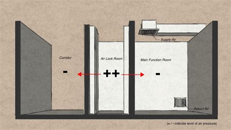 Ph Design Strategies To Improve Indoor Air Quality