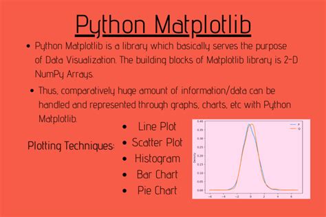 Matplotlib Tutorial Python Matplotlib Library With Hot Sex Picture