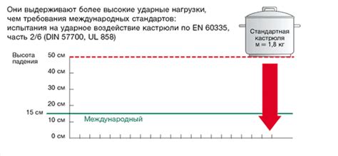 Стеклокерамика - - Интернет-магазин ЗВИ