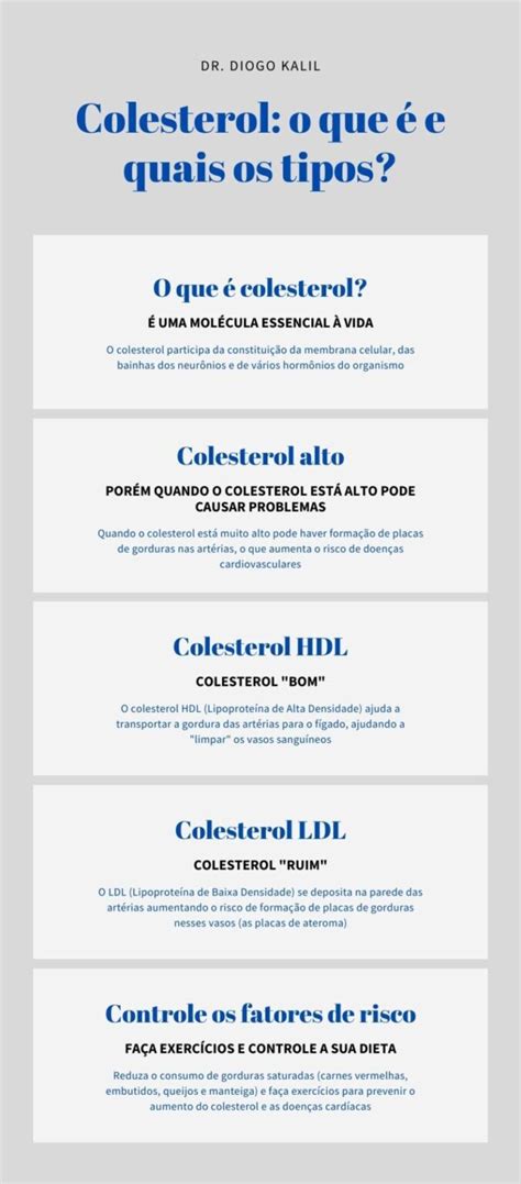 O Que É Colesterol - Colesterol: O que é e quais os tipos?