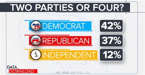 How Many Political Parties In The U S Numbers Suggest Four Not Two