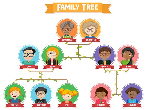 Cousin Marriages Not Only In Muslims A Common Practice In South India