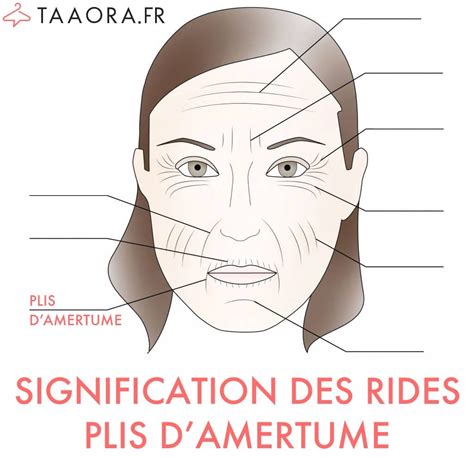 Rides Signification Des Rides Sur Le Visage Taaora Blog Mode