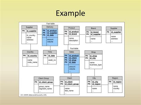 Ppt Data Warehouse Design Powerpoint Presentation Free Download Id