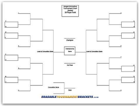 Team Single Eliminationseeded Tournament Brackets