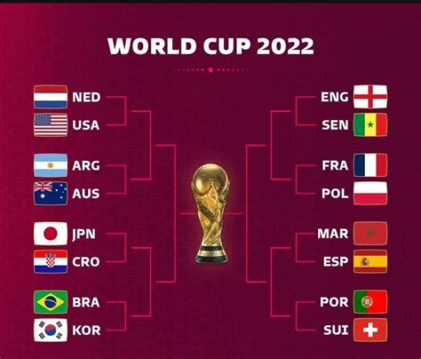 All Ro16 Matches At The World Cup 🤩 R Worldcup