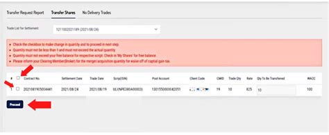 How To Sell Ipo Share In Nepal Complete Guide