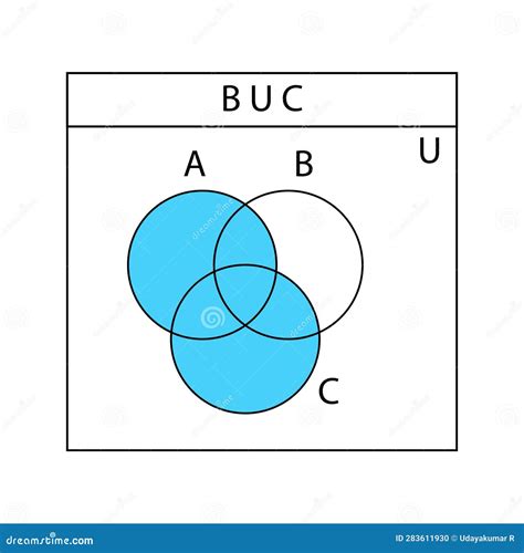 Venn Diagram. Set of Outline Venn Diagrams with a, B, and C Overlapped ... 