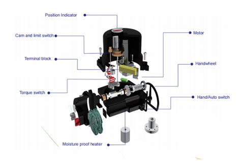 China Qt Foot Plate Mounted Quarter Turn Electric Valve Actuator