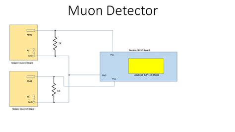 Muon Detector - Hackster.io