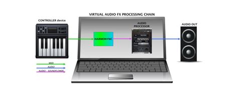 audio output harmonync