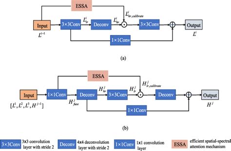 Figure From An Efficient Cross Modality Self Calibrated Network For