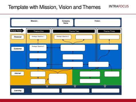 Strategy Map Template Free