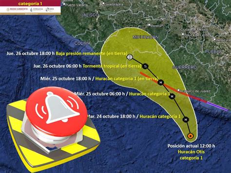 En vivo Huracán Otis se intensifica suspenden clases y se prevén