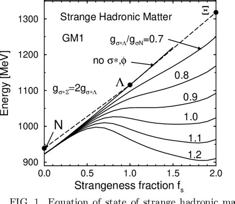 Figure From Phase Transition To Hyperon Matter In Neutron Stars